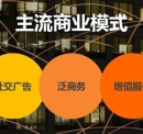 网络营销主要四大弊病 